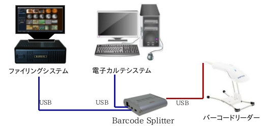 Barcode Splitter